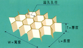 紙質蜂巢之尺寸標示法