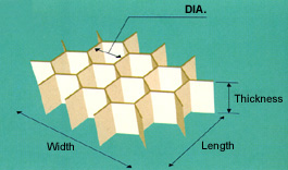 Honeycomb Paper Measurements
